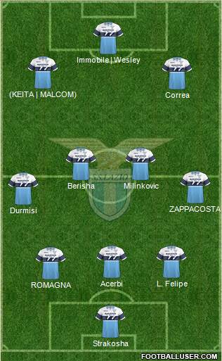 S.S. Lazio Formation 2019