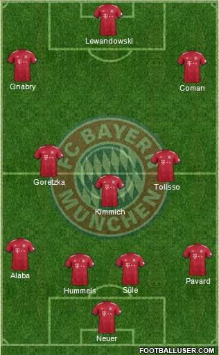 FC Bayern München Formation 2019