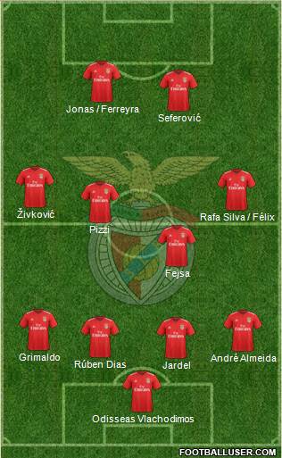 Sport Lisboa e Benfica - SAD Formation 2019