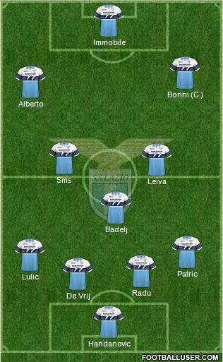 S.S. Lazio Formation 2019