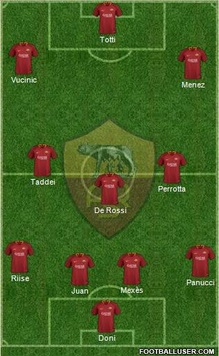 AS Roma Formation 2019