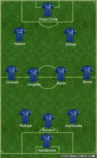 Chelsea Formation 2019