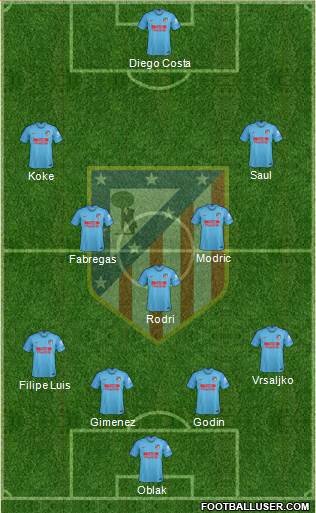 C. Atlético Madrid S.A.D. Formation 2019