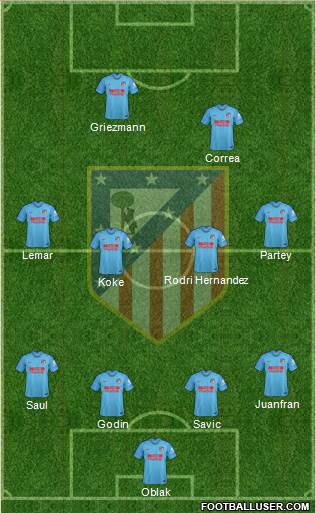 C. Atlético Madrid S.A.D. Formation 2019