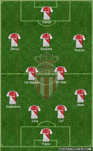 AS Monaco FC Formation 2019