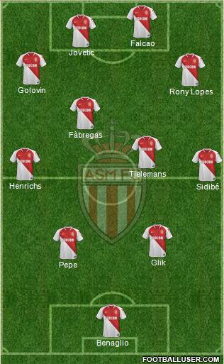 AS Monaco FC Formation 2019