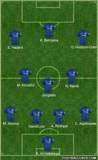 Chelsea Formation 2019