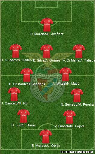 Sport Lisboa e Benfica - SAD Formation 2019