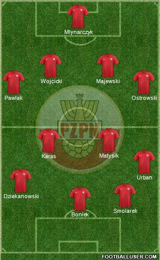 Poland Formation 2019