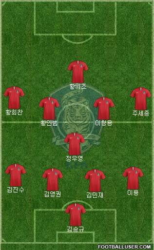 South Korea Formation 2019