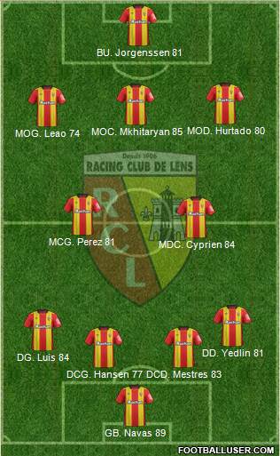 Racing Club de Lens Formation 2019