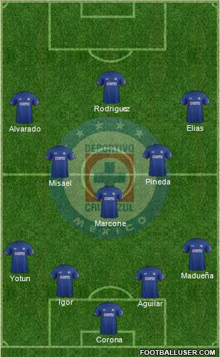 Club Deportivo Cruz Azul Formation 2019