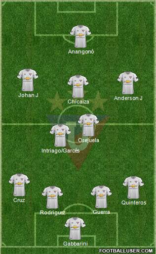 LDU de Quito Formation 2019