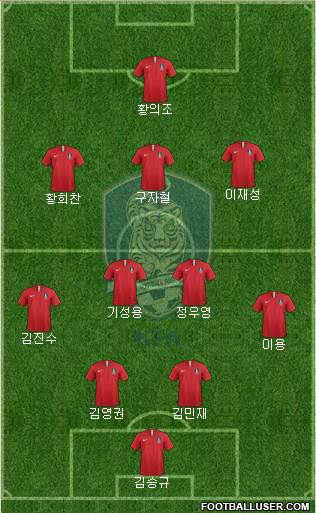 South Korea Formation 2019