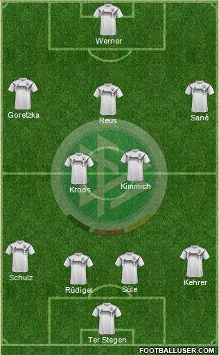 Germany Formation 2019