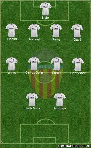 Valencia C.F., S.A.D. Formation 2019