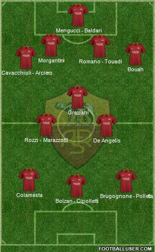 AS Roma Formation 2019