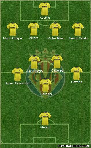 Villarreal C.F., S.A.D. Formation 2019