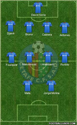 Getafe C.F., S.A.D. Formation 2019