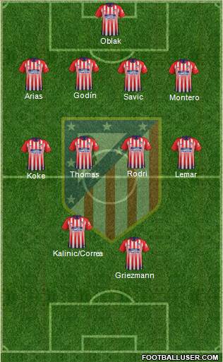 C. Atlético Madrid S.A.D. Formation 2019