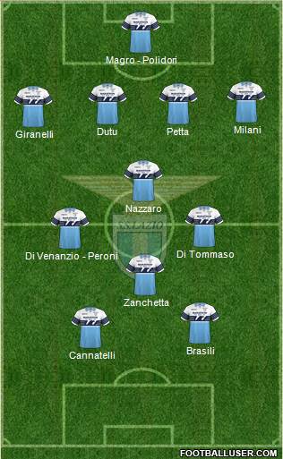 S.S. Lazio Formation 2019