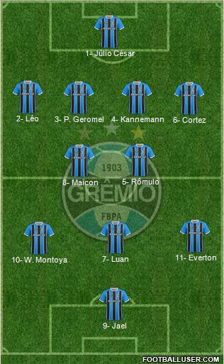 Grêmio FBPA Formation 2019