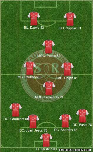 Stade de Reims Formation 2019