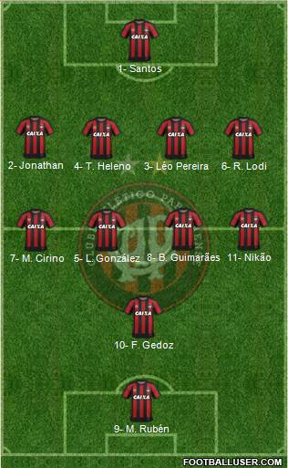 C Atlético Paranaense Formation 2019