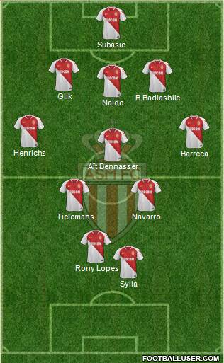 AS Monaco FC Formation 2019