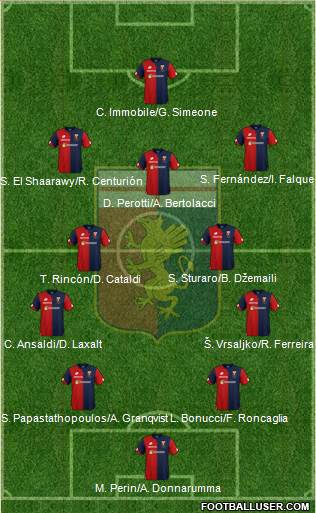 Genoa Formation 2019