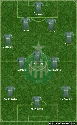 A.S. Saint-Etienne Formation 2019