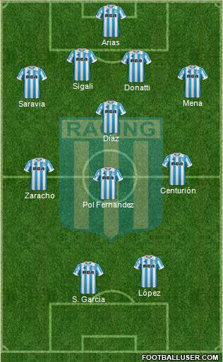 Racing Club Formation 2019