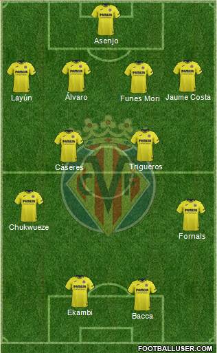 Villarreal C.F., S.A.D. Formation 2019