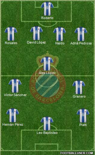 R.C.D. Espanyol de Barcelona S.A.D. Formation 2019