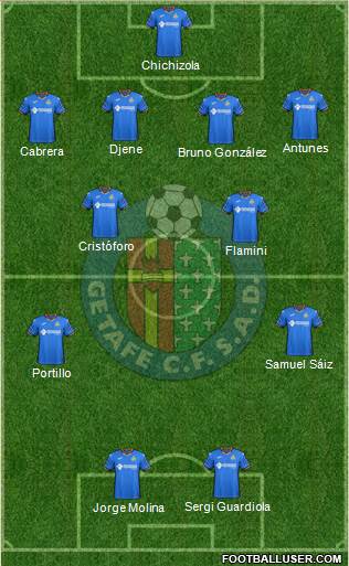 Getafe C.F., S.A.D. Formation 2019