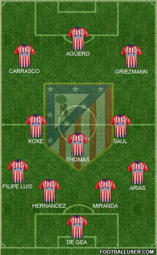 C. Atlético Madrid S.A.D. Formation 2019