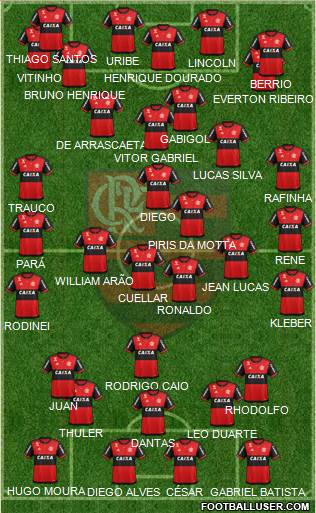 CR Flamengo Formation 2019