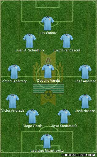 Uruguay Formation 2019