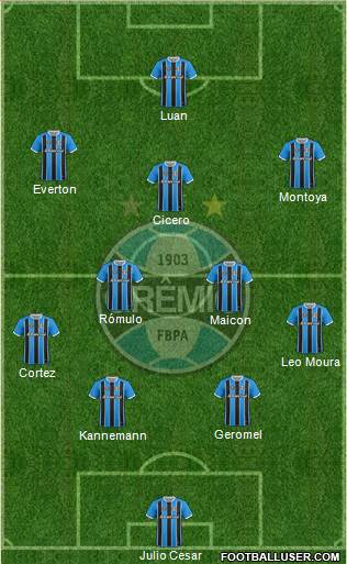 Grêmio FBPA Formation 2019