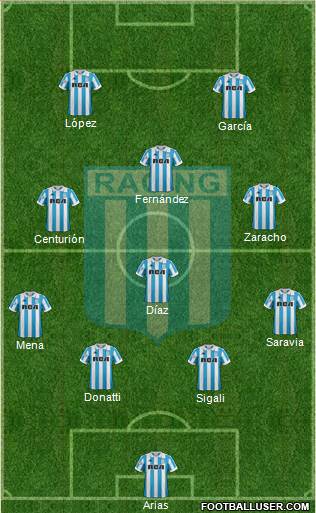 Racing Club Formation 2019