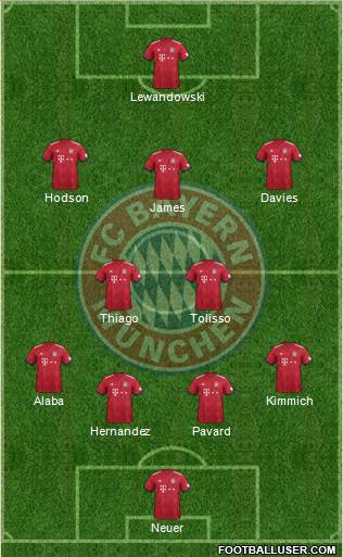 FC Bayern München Formation 2019