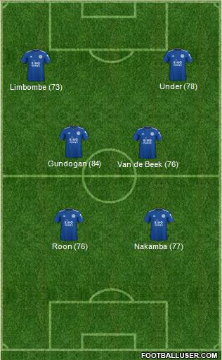 Leicester City Formation 2019