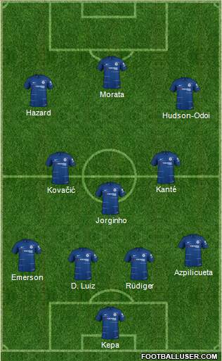 Chelsea Formation 2019