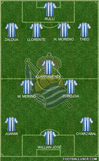 Real Sociedad S.A.D. Formation 2019