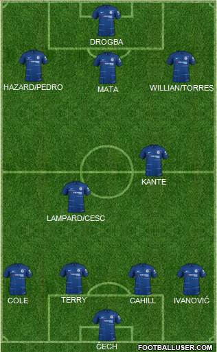 Chelsea Formation 2019