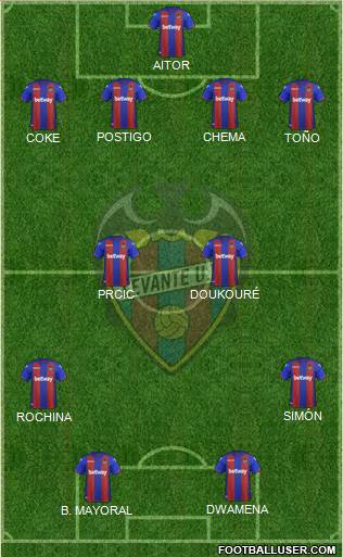 Levante U.D., S.A.D. Formation 2019