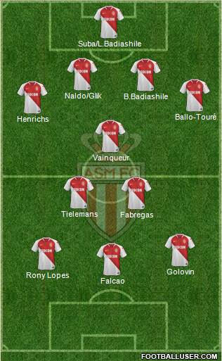 AS Monaco FC Formation 2019