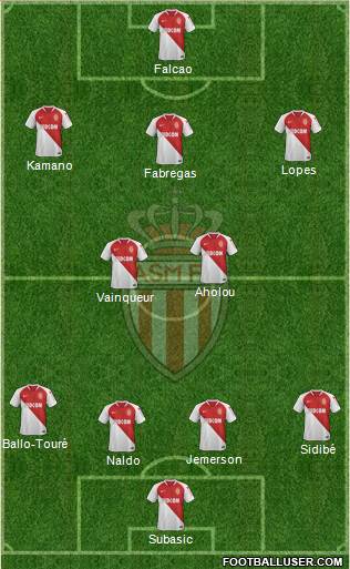 AS Monaco FC Formation 2019