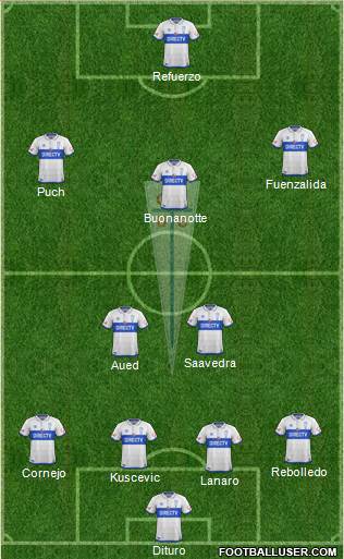 CD Universidad Católica Formation 2019