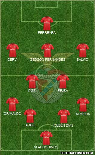 Sport Lisboa e Benfica - SAD Formation 2019